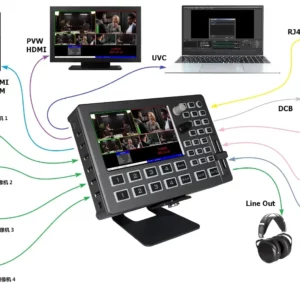 DeviceWell HDS8101 5 inch Screen PIP 4-CH OBS Vmix Production HD Live Streaming Control Switcher Live Professional HD Broadcast - Image 6