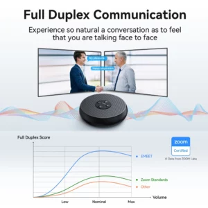 EMEET USB Wired Speakerphone Conference Speaker With 2 Mics 360° Voice Pickup Meeting Microphone Zoom Certified for Office/Home - Image 5