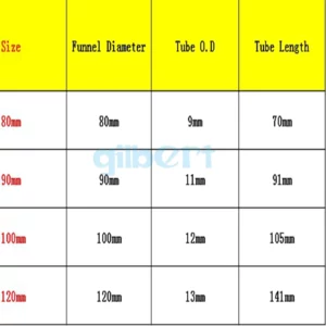 30mm/40mm/50mm/60mm/75mm/90mm/100mm/120mm Miniature Lab Glass Funnel Borosilicate Glassware Triangle Funnel - Image 4