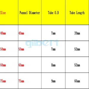 30mm/40mm/50mm/60mm/75mm/90mm/100mm/120mm Miniature Lab Glass Funnel Borosilicate Glassware Triangle Funnel - Image 5