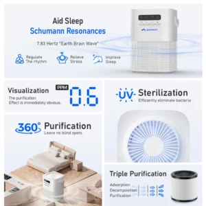 Model 755 Schumann Wave Air Purifier Sleep Aid/UV Sterilizer/Negative Ion/360° Intake/HEPA Filter/Quiet 35dB/ EU/US Plug - Image 2