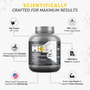 MuscleBlaze Biozorb Performance Whey Protein (Rich Chocolate, 5lbs / 2.27kg) - Image 4