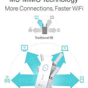 AC2600 Wi-Fi Range Extender w/ Gigabit Ethernet Port, Dual-Band Frequency, 2.4GHz & 5GHz, Up to 1733Mbps Signal Rate, 4x External Antennas, UK Plug, RE650 White - Image 4