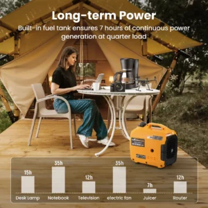 1200W Lightweight Gasoline Inverter Generators 230V Portable Generator for RV Camping for EU - Image 5