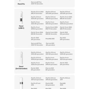 Apple Pencil Pro: Latest Model - iPad Compatibility Check Required - Pixel-Perfect Precision, Tilt and Pressure Sensitivity, Perfect for Note-Taking, Drawing, and Art. Charges and Pairs Magnetically - White - Image 5