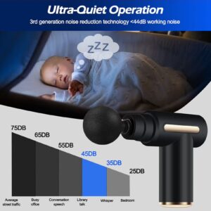 EzzySo Mini Massage Gun Percussion Deep Tissues Muscle Massager Gun With 6 Speeds Massage Device Super Quiet Portable Electric Handheld Body Massager For Back Neck Pain Relief - Image 5