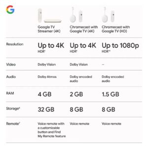 Google TV Streamer 4K - Fast Streaming Entertainment on Your TV with Voice Search Remote - Watch Movies, Shows, Live TV, and Netflix in 4K HDR - Smart Home Control - 32 GB of Storage - Porcelain Porcelain - Image 4