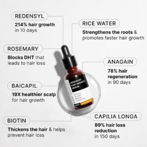 Advanced Hair Growth Serum | 3% Redensyl + 4% Anagain + 3% Baicapil + 1% Capilia Longa, Rosemary, Biotin & Rice Extract | Hair growth & Hair fall control serum for Women & Men | 30mL - Image 7