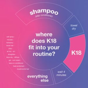 K18 Leave-In Molecular Repair Hair Mask 50ml - Image 3