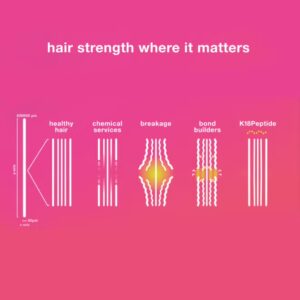 K18 Leave-In Molecular Repair Hair Mask 50ml - Image 4