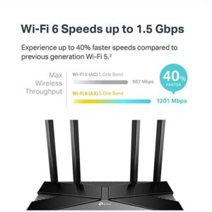 TP-LINK WiFi 6 AX1500 Smart Router, Wi-Fi 6 (802.11ax), Up to 1500 Mb/s WiFi Speed, Dual-Band 2.4 & 5GHz, 4x Fixed High-Performance Antennas, 4x LAN Ports, Archer AX10 Black - Image 3