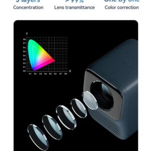 wanbo Upgraded T2 Max Projector 450ANSI Android 9.0 Full Hd 4K Projector 13500 Lumens Auto Focus HIFI Sound Home Outdoor Theatre - Image 4