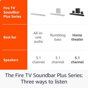 Amazon Fire TV Soundbar Plus with subwoofer and surround sound speakers (newest model), 5.1 channel, Dolby Atmos, clear dialogue - Image 6