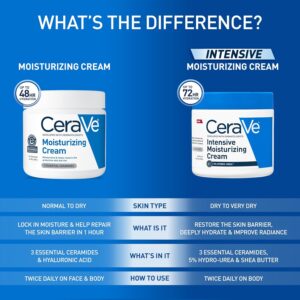 CeraVe Moisturizing Cream, Body and Face Moisturizer for Dry Skin, Body Cream with Hyaluronic Acid and Ceramides, Daily Moisturizer, Oil-Free, Fragrance Free, Non-Comedogenic, 19 Ounce - Image 11