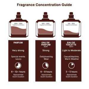 Lattafa Asad Bourbon for Unisex Eau de Parfum Spray, 3.4 Ounce / 100 ml | for Unisex - Image 2
