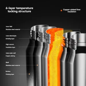 0.7L-1.5L Thermos Water Bottle Stainless Steel Vacuum Flasks Keep Cold Hot Water Coffee bottles Portable Sport Gym Kettles gifts - Image 3