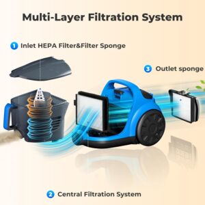Canister Vacuums 45Kpa 1600W Canister Vacuum Cleaners for Home Double HEPA Filter 4.5Qt Bagless Vacuum Cleaner Lightweight Canister Vacuum Cleaner for Hard Floors Carpet Pet Upholstery Tiles Car Blue - Image 6