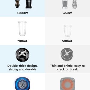Sangcon 1000W Smoothie Blender for Kitchen, Blenders for Smoothies with (3) Cups (2) Spout Covers (1) Storage Cap (1) To-Go Cap, Portable Blender for Shakes, Ice Crushing, Frozen Drinks, Spices - Image 5