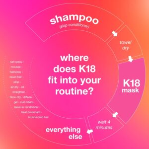 K18 Leave-In Molecular Repair Hair Mask, Patented, Lasting Repair For Dry, Frizzy, Damaged Hair, Reverse Damage In 4 Minutes From Bleach, Color, Chemical Services + Heat - Image 5