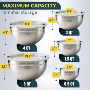 Baker's Signature Stainless Steel Mixing Bowls With Lid, Metal Mixing Bowl Set Of 5, Nesting Set For Food Prep, Baking,Storage, Cooking, Serving | Dishwasher Safe, 0.5/1.5/3/4/5 Qt - Image 7