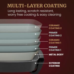 Elite Gourmet 15" x 12" x 4" Electric Skillet, Xtra Deep Dish, Ceralast™ PFAS Free Ceramic, 1500W Rapid Heat, Tempered Glass Vented Lid, Dishwasher Safe, 12.5 Qt., Black/Gray - Image 7