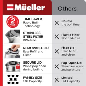 Mueller Rapid Boil Electric Tea Kettle 1.8L – Borosilicate Glass & Stainless Steel – BPA-Free Hot Water Boiler, LED Light, Auto Shut-Off, Boil Dry Protection Fast Water Heater – Kitchen Appliances - Image 7