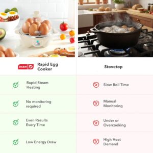 Dash Rapid Egg Cooker - Boiler, Poacher & Steamer - Includes Measuring & Recipe Guide - Dishwasher Safe - BPA Free - Holds 7 Eggs, Black - Image 9