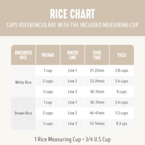 GreenLife Rice Cooker with Removable PFAS-Free Ceramic Nonstick Pot, 3-Cups Uncooked/6-Cups Cooked, Grains & Oatmeal Multicooker, Compact One-Switch Design, Auto Keep Warm, Easy Clean, Cream - Image 6