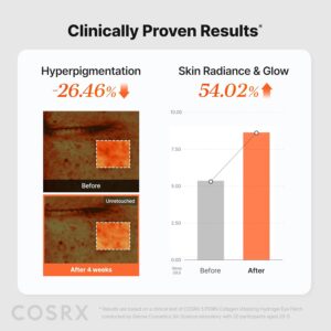COSRX 5-PDRN Complex Collagen Gel Eye Patches for the look of Dark Circles and Uneven tone, Radiance Care for Tired Under-Eyes with Salmon DNA & Vitamin C, Korean Skincare, 60 Under Eye Patches - Image 8