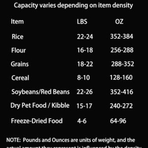 LivLab Mker 20-25 lbs Rice Dispenser with measuring spoon - 11.4Qt/12L Large Airtight Food Storage Rice Container for Cereal, Flour - BPA-Free PET, Slim Space-Saving - Image 6