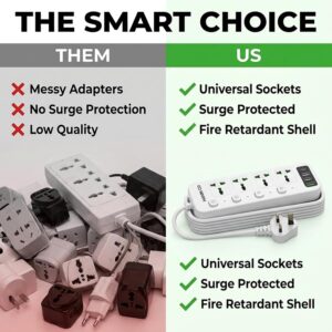 Universal Power Strip Extension Cord with 4 AC Outlets & 4 USB Ports (1 USB-C PD), Individual Switches, 2M Heavy Duty Cable, UK 3-Pin Plug, Surge Protector for Home, Office & Kitchen - White - Image 7
