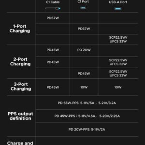 UGREEN Nexode Power Bank 20000mAh, 67W Fast Charging with Built in USB C Cable, Portable Charger for Laptop/Samsung/iPhone/Xiaomi, LED Display Battery Pack, 65W Self Charging - Image 8