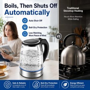 Megawise Electric Glass Kettle with Auto Shut-Off (1.8L) - Image 5