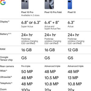 Google Pixel 10 - Unlocked Android Smartphone - Gemini AI Assistant - Advanced Triple Rear Camera, Fast-Charging 24+ Hour Battery, and 6.3" Actua Display - Obsidian - 128 GB (2025 Model) - Image 8