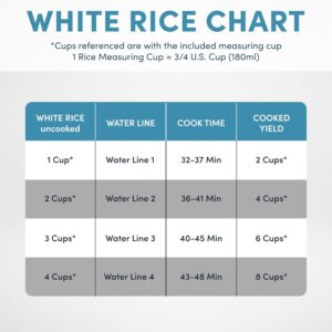 AROMA Digital Rice Cooker, 4-Cup (Uncooked) / 8-Cup (Cooked), Steamer, Grain Cooker, Multicooker, 2 Qt, Stainless Steel Exterior, ARC-914SBD - Image 7