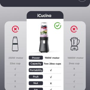 iCucina Smoothie Blender, Personal Blender for Shakes and Smoothies, 700W Pulse Technology Single Serve Blenders with 2 x 28oz Protable Cups for Ice Crush, Frozen Fruit Drinks - Image 3