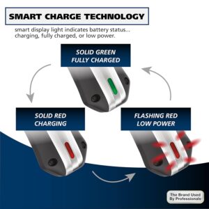 Wahl Lithium Ion Pro Rechargeable Cordless Hair Clippers for Men, Woman, & Children with Smart Charge Technology for Convenient at Home Haircutting - Model 79470 - Image 7