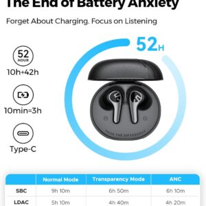 SOUNDPEATS C30 Hybrid ANC Earbuds with LDAC Hi-Res Audio, 52H Playtime -52dB Adaptive Noise Cancelling Wireless Earbuds, 6-Mic Clear Call, 12mm Driver, Bluetooth 6.0, Multi-Point, IP54 for Work/Travel - Image 6