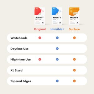 Mighty Patch Original Patch from Hero Cosmetics - #1 Hydrocolloid Acne Pimple Patches for Face, Shrinking Zits & Whiteheads in 1 Use, Nighttime Spot Pimple Stickers for Face, 36 Count - Image 8