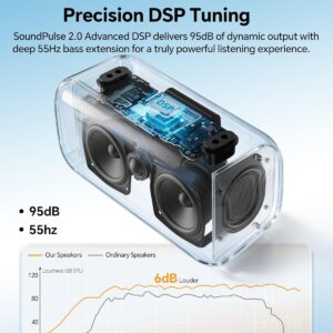 dbsono Portable Bluetooth Speaker Wireless: 100W(Peak) SoundPulse 2.0 with BassBoost, Waterproof Loud Party Speakers, Unlimited Pairing, TWS for Outdoor/Indoor, Beach Vacation Essential, Black - Image 4
