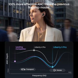 soundcore Liberty 5 Pro by Anker, Guinness World Records-Certified Call Quality, ANKER Thus™ AI Chip, Active Noise Cancelling Wireless Earbuds, Crystal-Clear Calls for Noisy Environments - Image 6