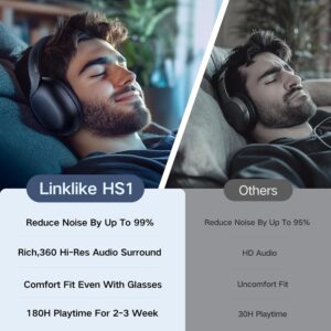 Linklike Active Noise Cancelling Headphones,180H ANC Playtime 50dB Over Ear Headphones Hi-Res Audio, Touch Control Foldable Bluetooth 5.3 Headset,Clear Calls,IPX5 Waterproof for Travel/Gym/Office - Image 2