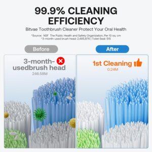 Bitvae Upgraded Tooth Brush Holder for Bathroom 2.0, Infrared Sensing Toothbrush Cleaner, Wall-Mounted for Most Size Toothbrushes, Air Drying, LED Smart Screen, White Gold Trim - Image 4