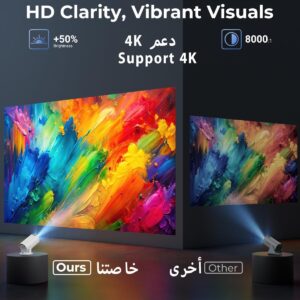 New Upgraded HY300 Pro+ Mini Projector with WiFi and Bluetooth Built in Apps, Smart Portable Projector with 180° Rotation, Auto Keystone, Support 4K, Compatible with HDMI/USB/TV Stick/phone/Laptop - Image 6