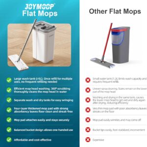 JOYMOOP Wall Mop and Bucket Set, Hands-Free Flat Floor Mop with 3 Washable Microfiber Pads, Wet and Dry Use, Ideal for Home and Commercial Floor Cleaning - Image 4
