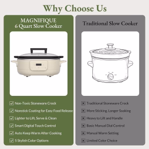 MAGNIFIQUE 6 Quart Programmable Slow Cooker Removable Healthy Nonstick Pot - Small Kitchen Appliance for Family Dinners - Serves 6+ People - Heat Settings: Keep Warm Oatmeal - Image 8