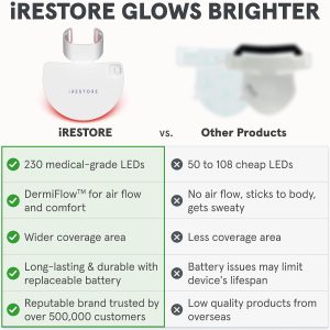 iRestore Illumina LED Neck & Chest Anti Aging Mask – for Smoother, Firmer and Glowing Skin at Home – Red and Infrared Light Therapy for Neck – Red Light Skincare Device with 230 LEDs (White) - Image 6